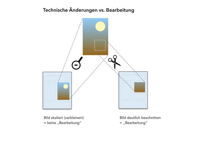 Das Bild zeigt den Unterschied zwischen technischen Änderungen und Bearbeitung.