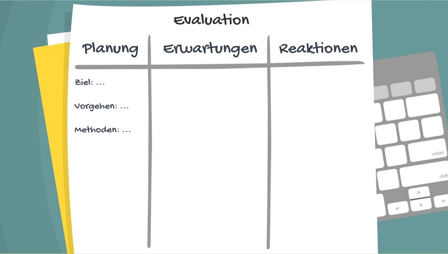 Das Bild zeigt einen Evaluationsbogen mit drei Spalten: Planung, Erwartungen, Reaktionen.