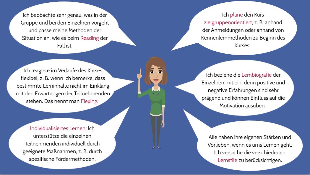 Auf dem Bild sieht man eine Dozentin, die in sechs Sprechblasen verschiedene Formen der Teilnehmerorientierung nennt und erklärt.