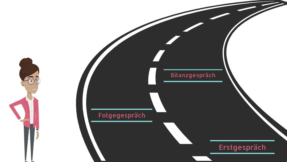Das Bild zeigt eine Dozentin, die an einer Straße steht. Auf der Straße sind die Begriffe "Erstgespräch", "Folgegespräch" und "Bilanzgespräch" zu lesen. 