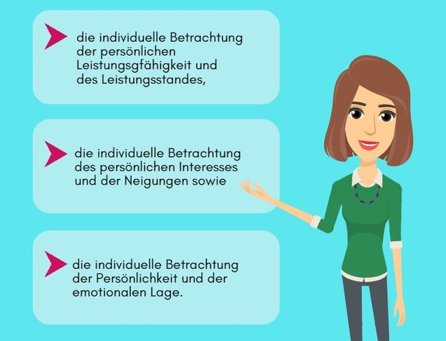 Das Bild zeigt eine Dozentin und drei Faktoren, die bei der Individualisierung in der Weiterbildung eine Rolle spielen.